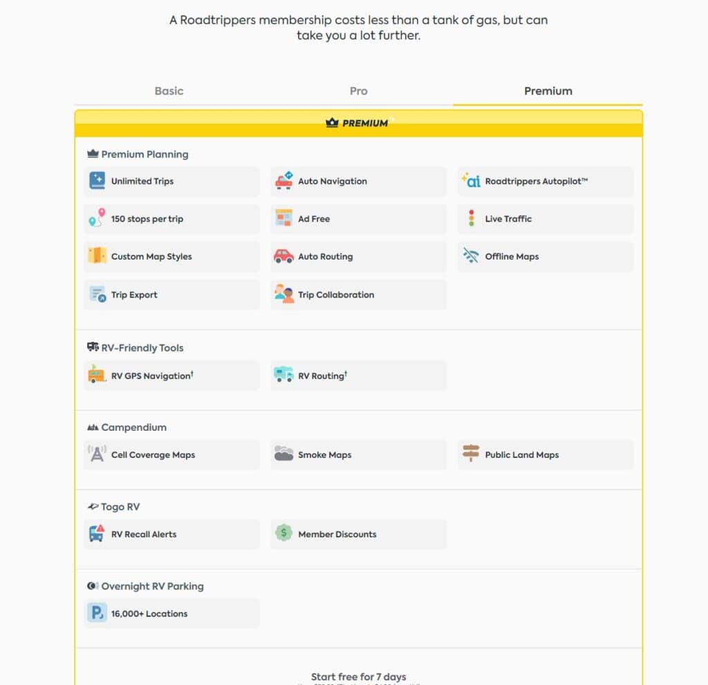 Comparison chart showing the features of the Premium Roadtrippers trip planner 
 membership, including helpful RV tools, custom maps, and trip collaboration. 